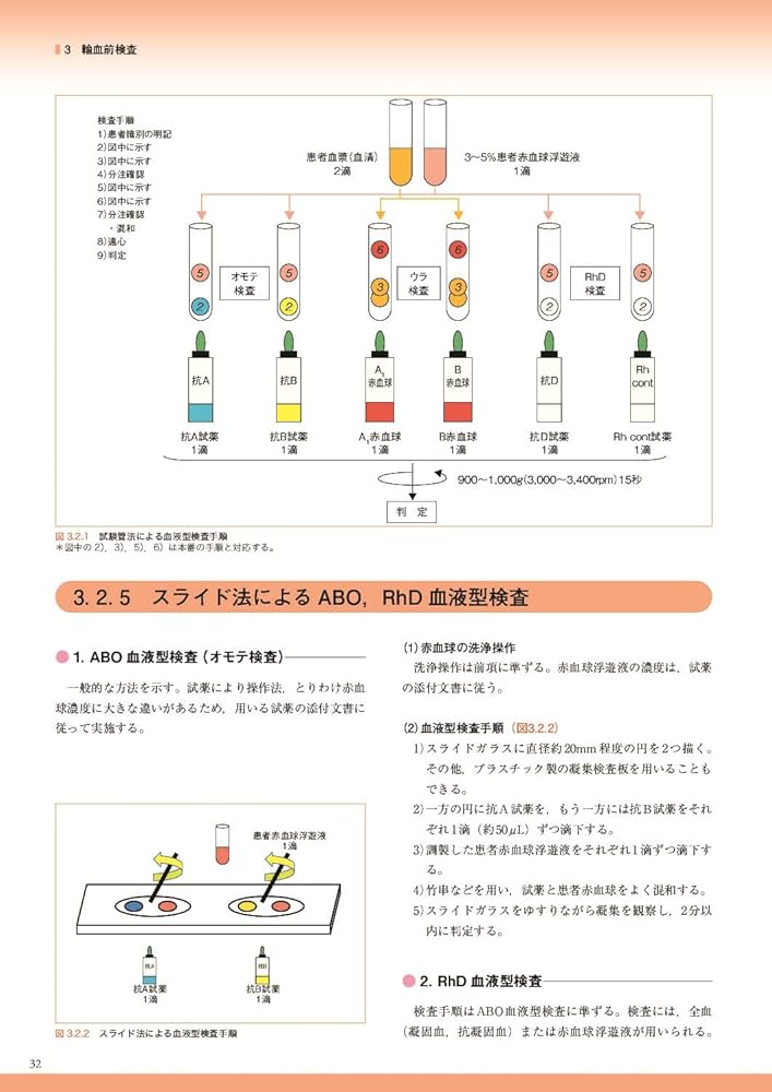 絶版　新輸血検査の実際　初版　+オマケ(輸血検査のすべて　初版) Amazon.co.jp: 新輸血検査の実際 : 本